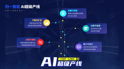 歸一智能閃耀數貿會 以「AI超級產線」重塑營銷，引領人工智能基礎軟件開發新浪潮