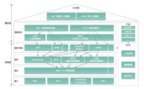 大模型驅動AGI時代加速到來，微美全息提速前行開創AI基礎軟件開發新篇章