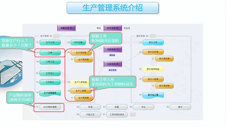 工廠云ERP系統(tǒng) 中小企業(yè)生產(chǎn)管理的新選擇，不限用戶數(shù)與零維護(hù)的利器
